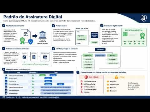 Assinatura Digital da NF-e: XML, Certificado e Padrão W3C