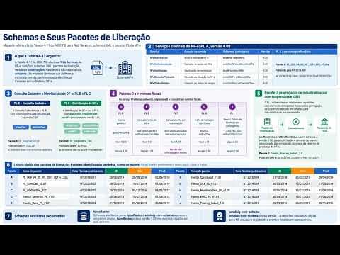 Tabela 4-11 do MOC 7.0: Web Services, Schemas XML e Pacotes NF-e