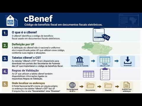 cBenef: o que é e onde consultar tabelas cBenef x CST