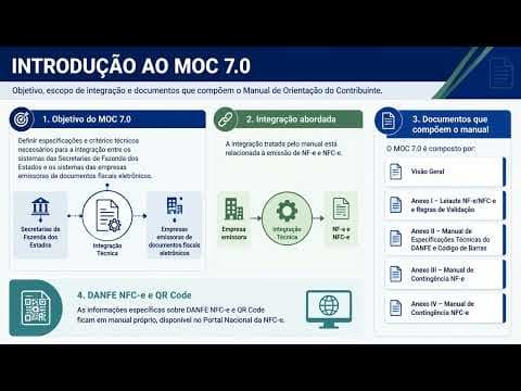 Introdução ao MOC 7.0 - Manual de Orientação ao Contribuinte da Receita Federal