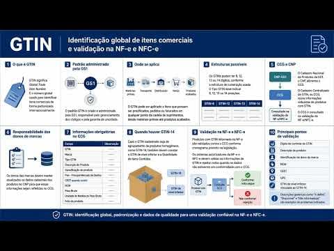 GTIN: o que é, GS1, CNP e regras para NF-e e NFC-e