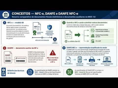 NFC-e, DANFE e DANFE NFC-e: entenda as diferenças